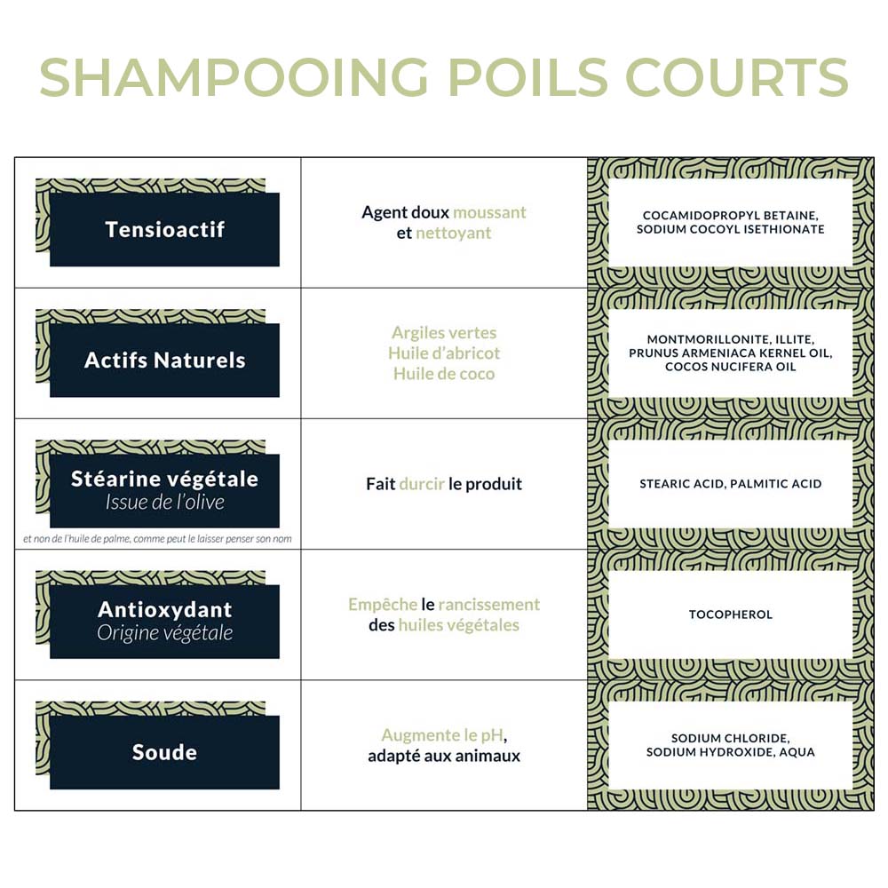 Shampooings poils courts & fauves